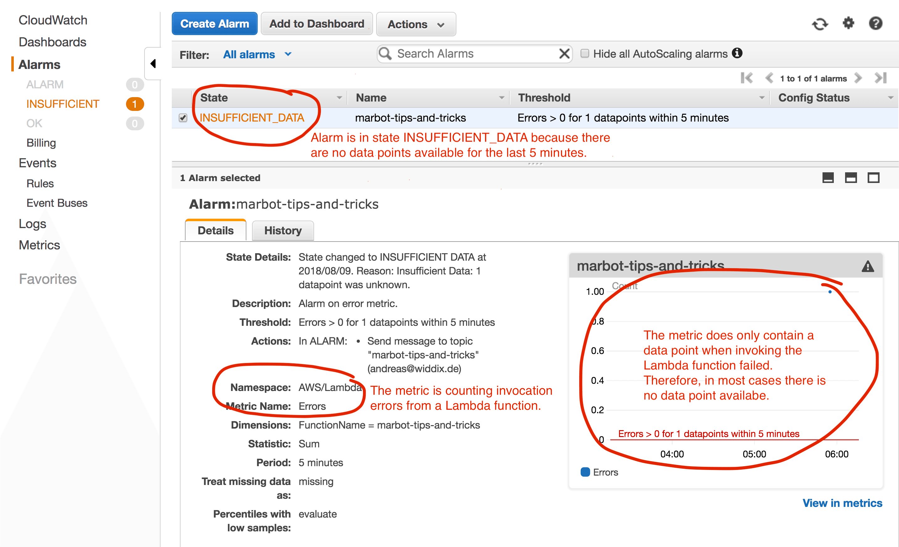 CloudWatch Tips and Tricks