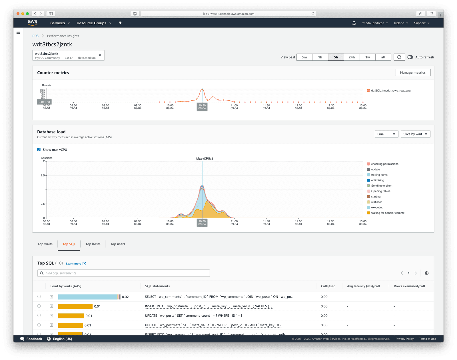 RDS Performance Insights: Overview