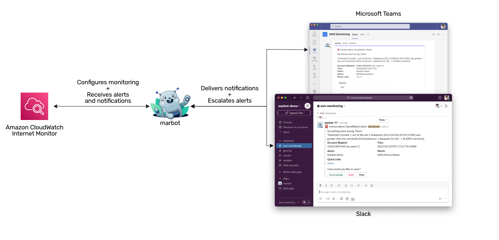 Monitoring: Amazon CloudWatch Internet Monitor