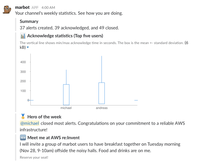 Weekly statistics