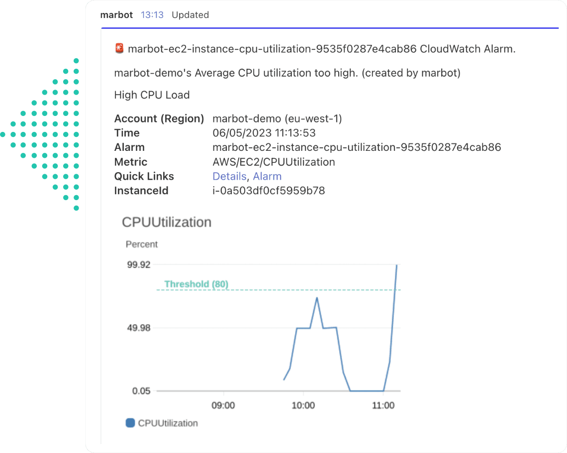 marbot sets up AWS monitoring for you