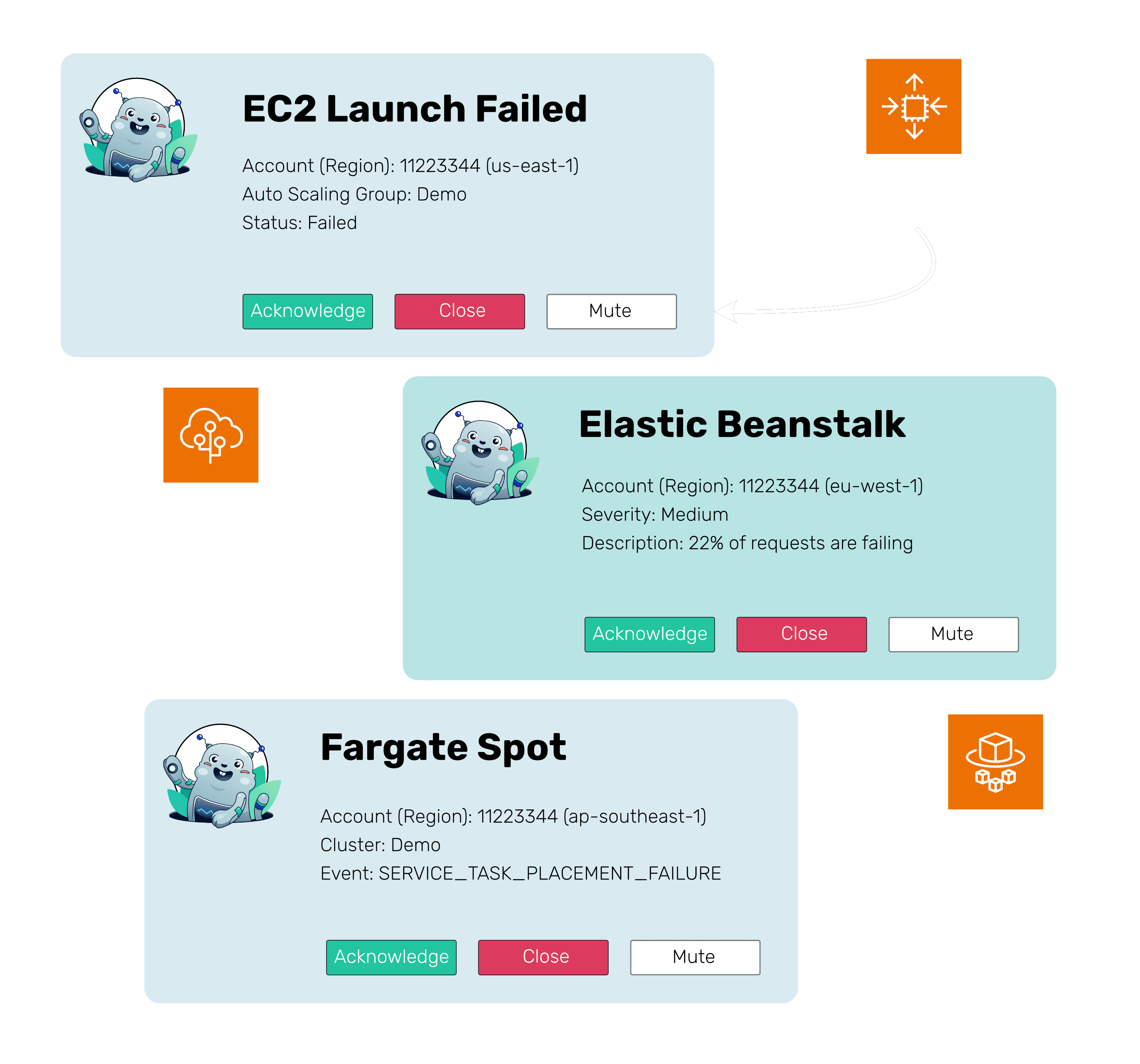 marbot sets up AWS monitoring for you