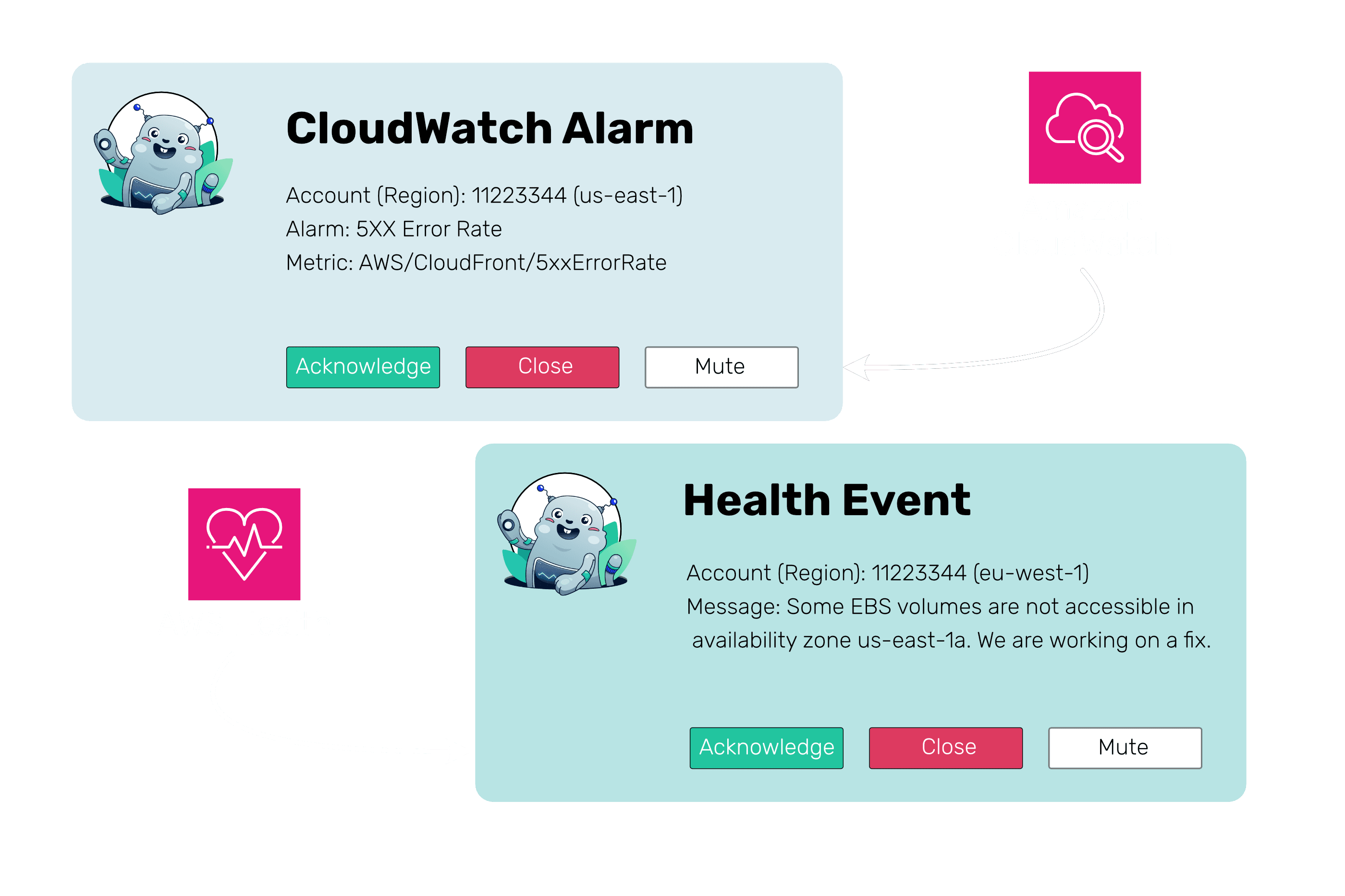 marbot sets up AWS monitoring for you