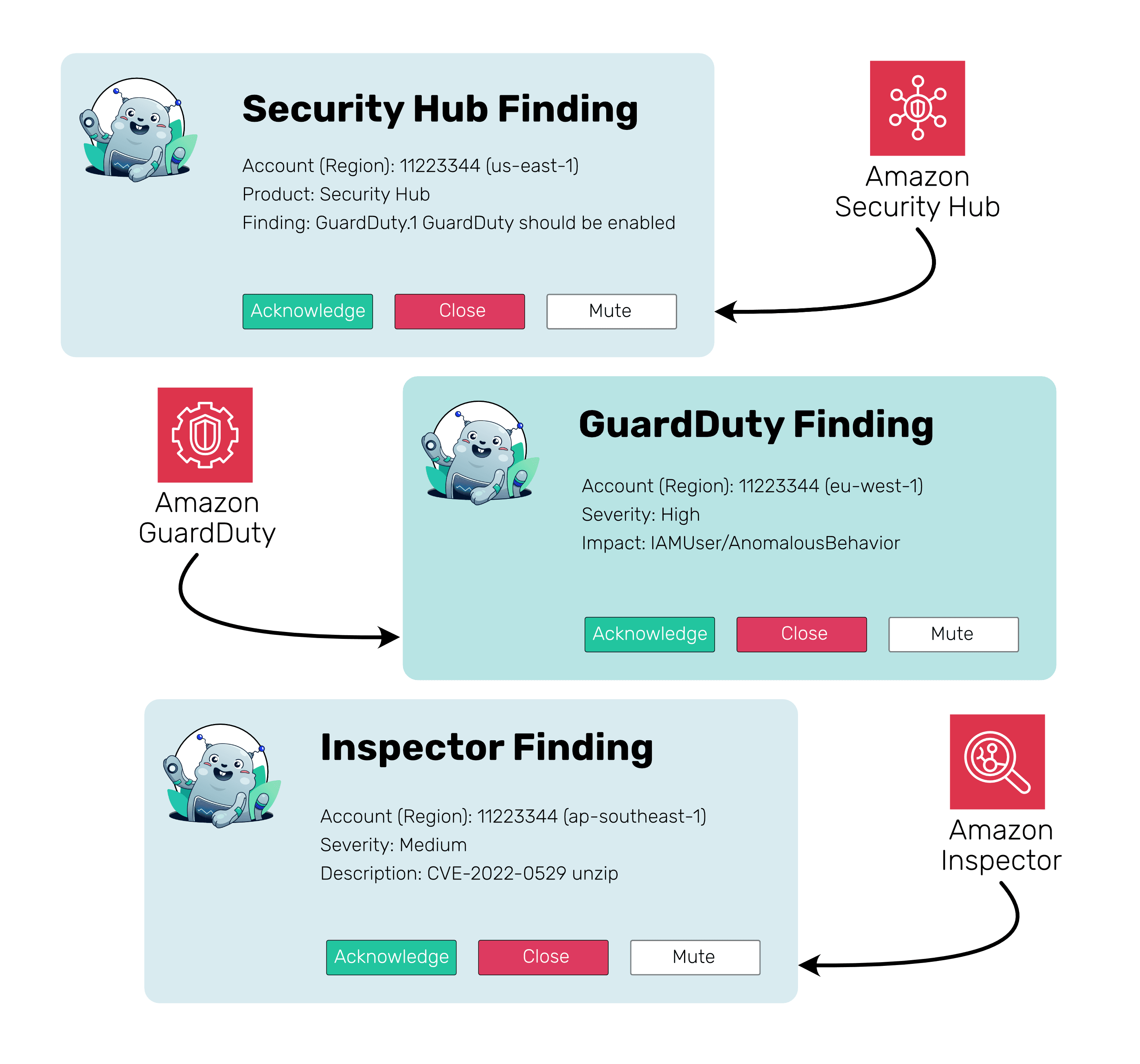 marbot sets up AWS monitoring for you