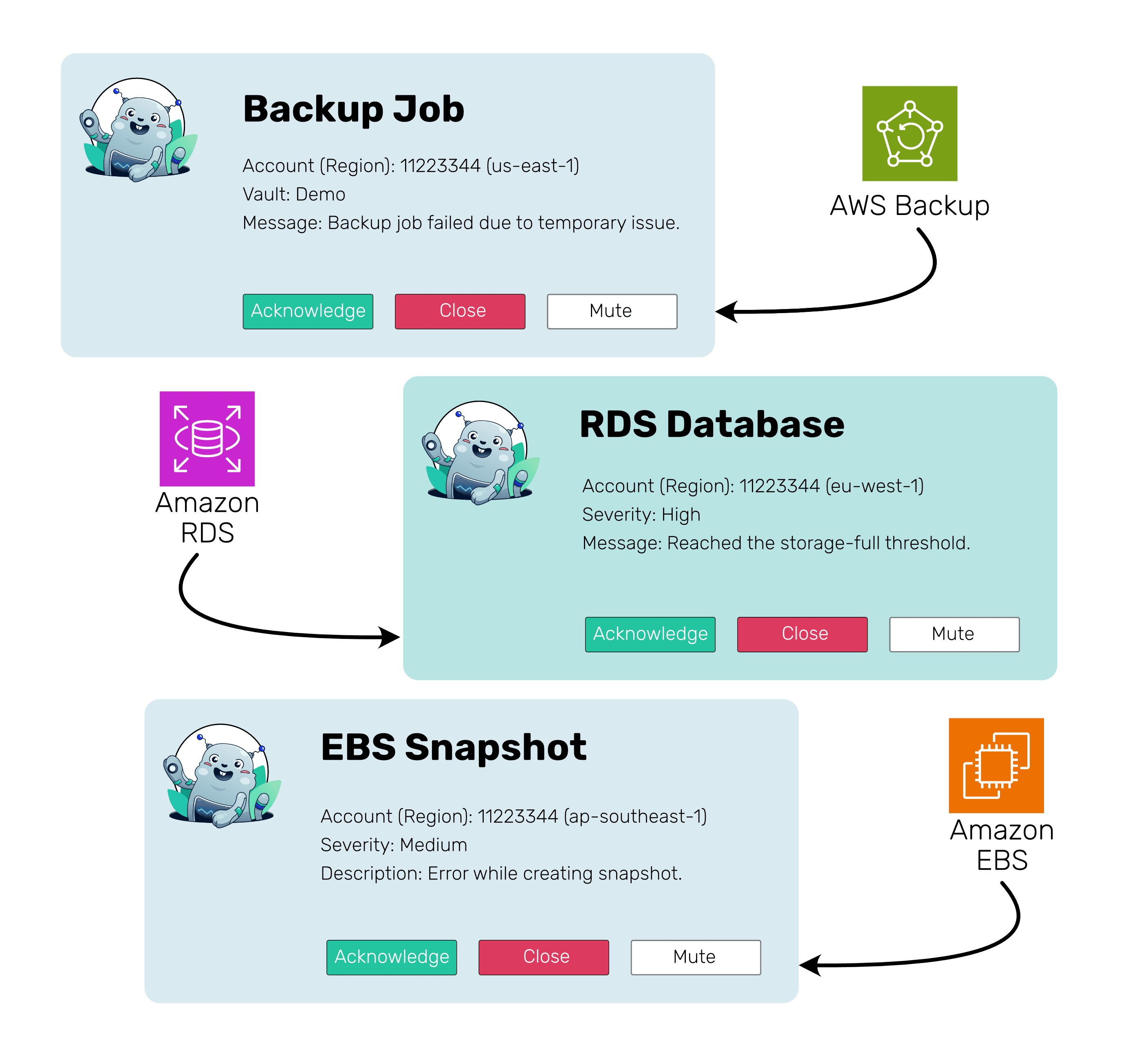 marbot sets up AWS monitoring for you