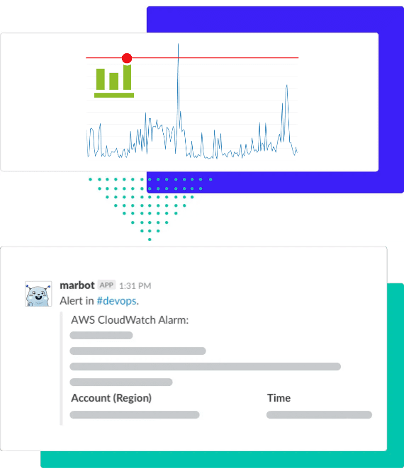 marbot integrates with Amazon CloudWatch Alarm