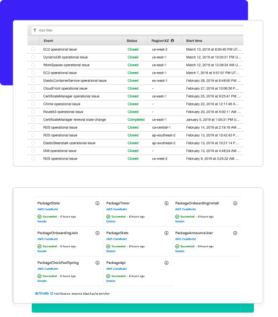 AWS Health events and AWS CodePipeline events