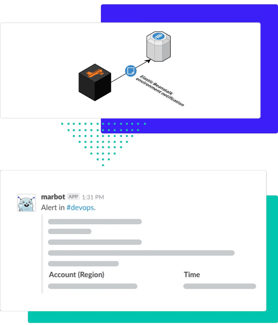 marbot integrates with Elastic Beanstalk environment notifications