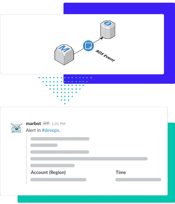 marbot integrates with RDS event notifications